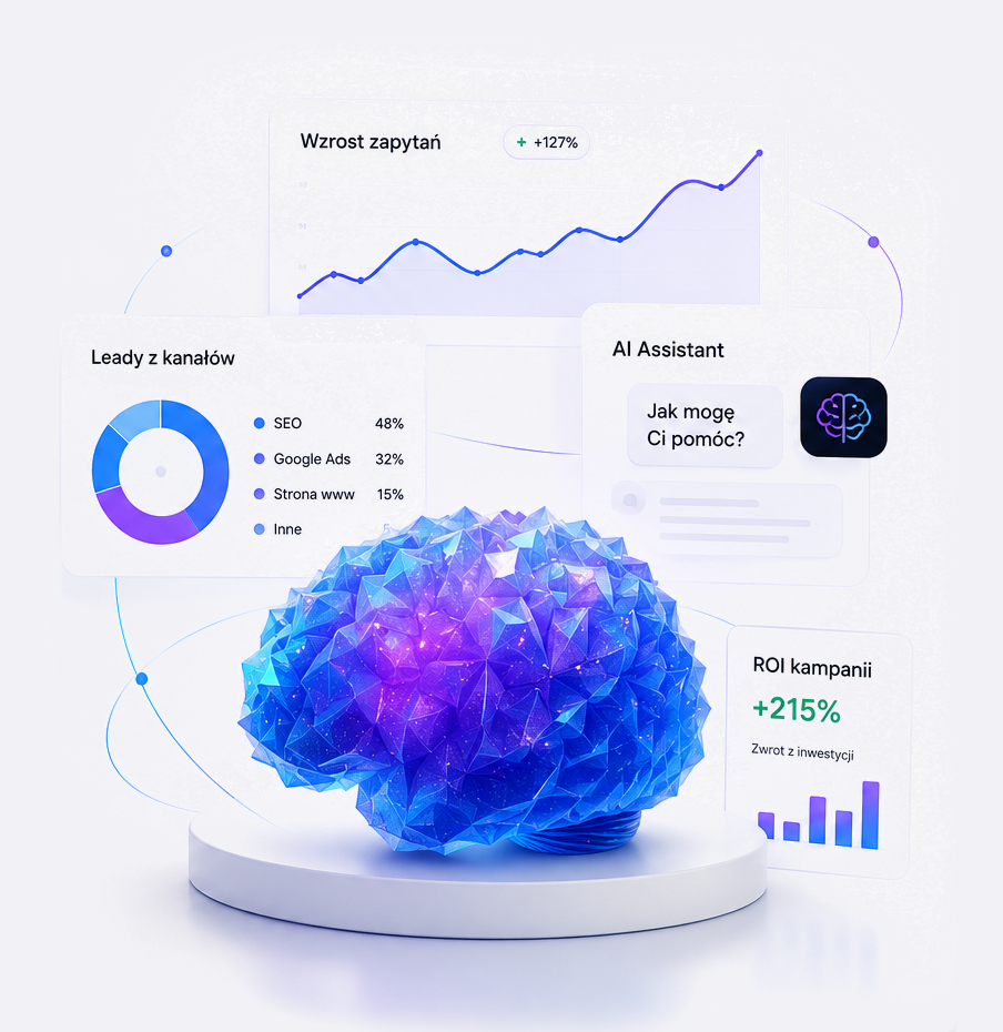 System marketingu, sprzedaży i AI Gagan Growth